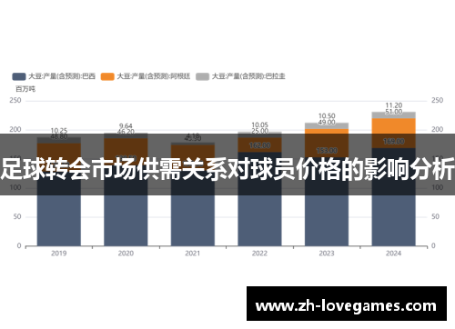 足球转会市场供需关系对球员价格的影响分析 足球转会市场供需关系对球员价格的影响分析