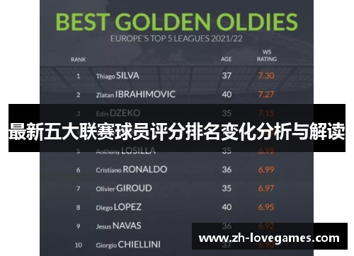 最新五大联赛球员评分排名变化分析与解读